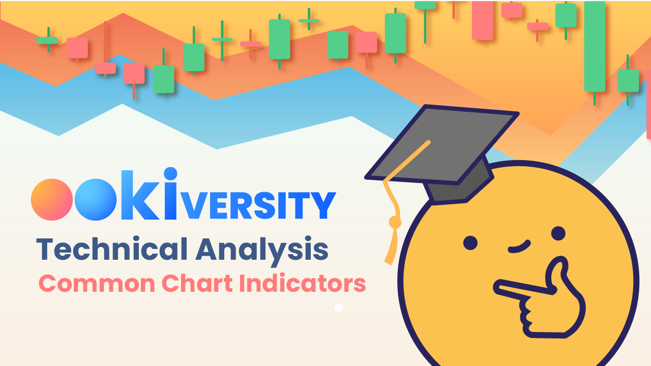 Ookiversity Chart Indicators: Moving Averages